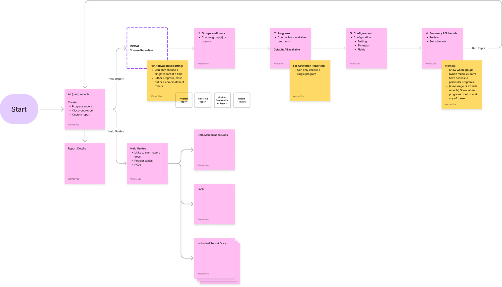 wireframe1 wireframe1
